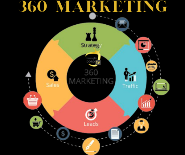 360 Marketing